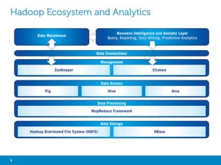 NEW DATA AND MANAGEMENT ECONOMICS 
Storage Trends 
New Data Structure 
Distributed File Systems, NoSQL Database, NewSQL…) 
Compute Trends 
New Analytics 
(Massively Parallel Processing, Algorithms…) 
General purpose 
data warehouse 
Proprietary and dedicated 
data warehouse 
OLTP is the 
data warehouse 
Objects storage 
Master/Slave 
Master/Master 
Distributed File Systems Federated/ 
9 Big Data Analytics with Hadoop 
Sharded 
Enterprise 
data warehouse 
Multi-structured 
Data 
Logical 
data warehouse 
Master Data Management, Data Quality, Data Integration 
 