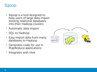 HADOOP COMMON 
• Hadoop Common is a set of utilities that 
support the Hadoop subprojects. 
• Hadoop Common includes Files...