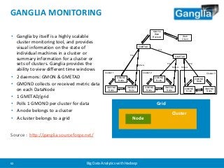 GANGLIA MONITORING 
• Ganglia by itself is a highly scalable 
cluster monitoring tool, and provides 
visual information on...