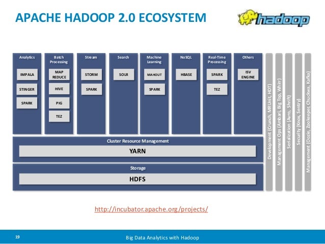 hadoop hdfs