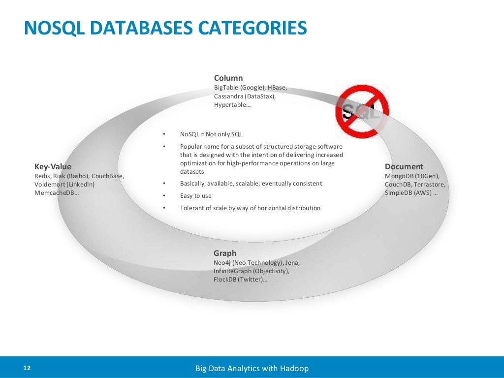 nosql databases Why nosql advantages of nosql databases over relational databases the reasons for businesses to adopt a nosql database environment over a relational database have almost everything to do with the following market drivers and technical requirements. nosql databases Why nosql advantages of nosql databases over relational databases the reasons for businesses to adopt a nosql database environment over a relational database have almost everything to do with the following market drivers and technical requirements.