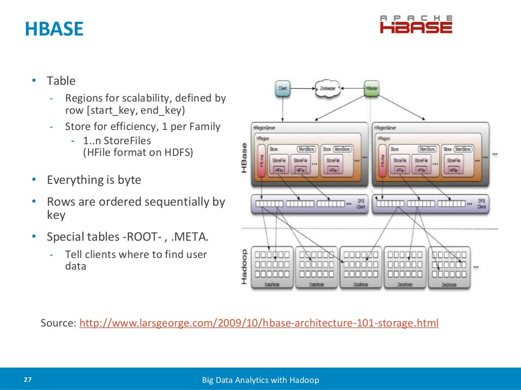 HBASE • Table - Regions
