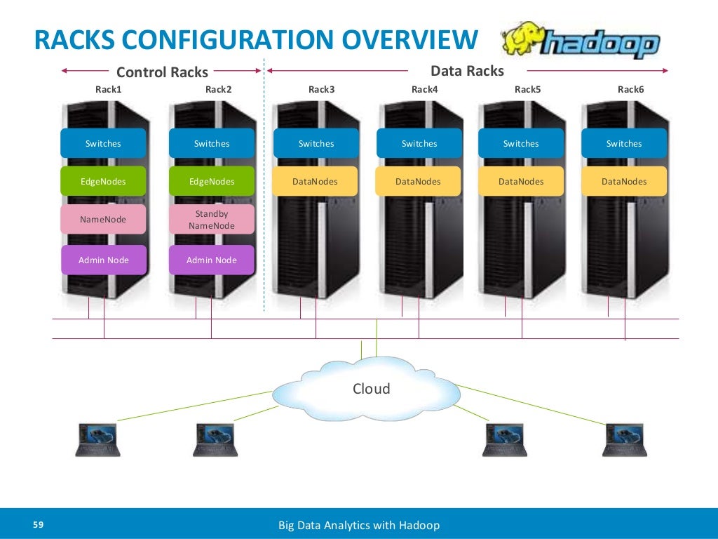 RACKS CONFIGURATION OVERVIEW Control Racks