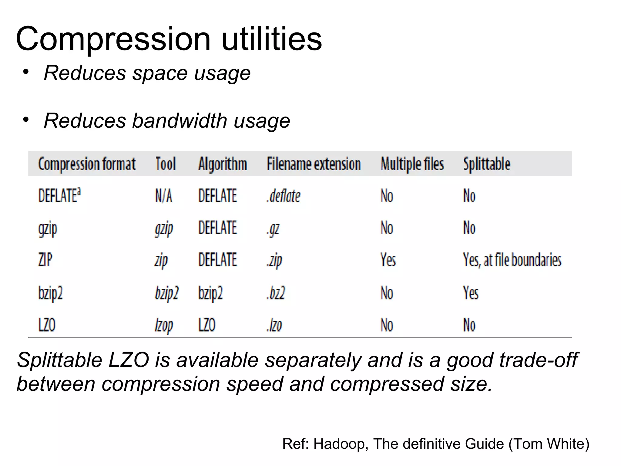 Compression utilities Reduces space usage Reduces bandwidth usage Ref: Hadoop, The definitive Guide (Tom White) Splittable LZO is available separately and is a good trade-off between compression speed and compressed size. 