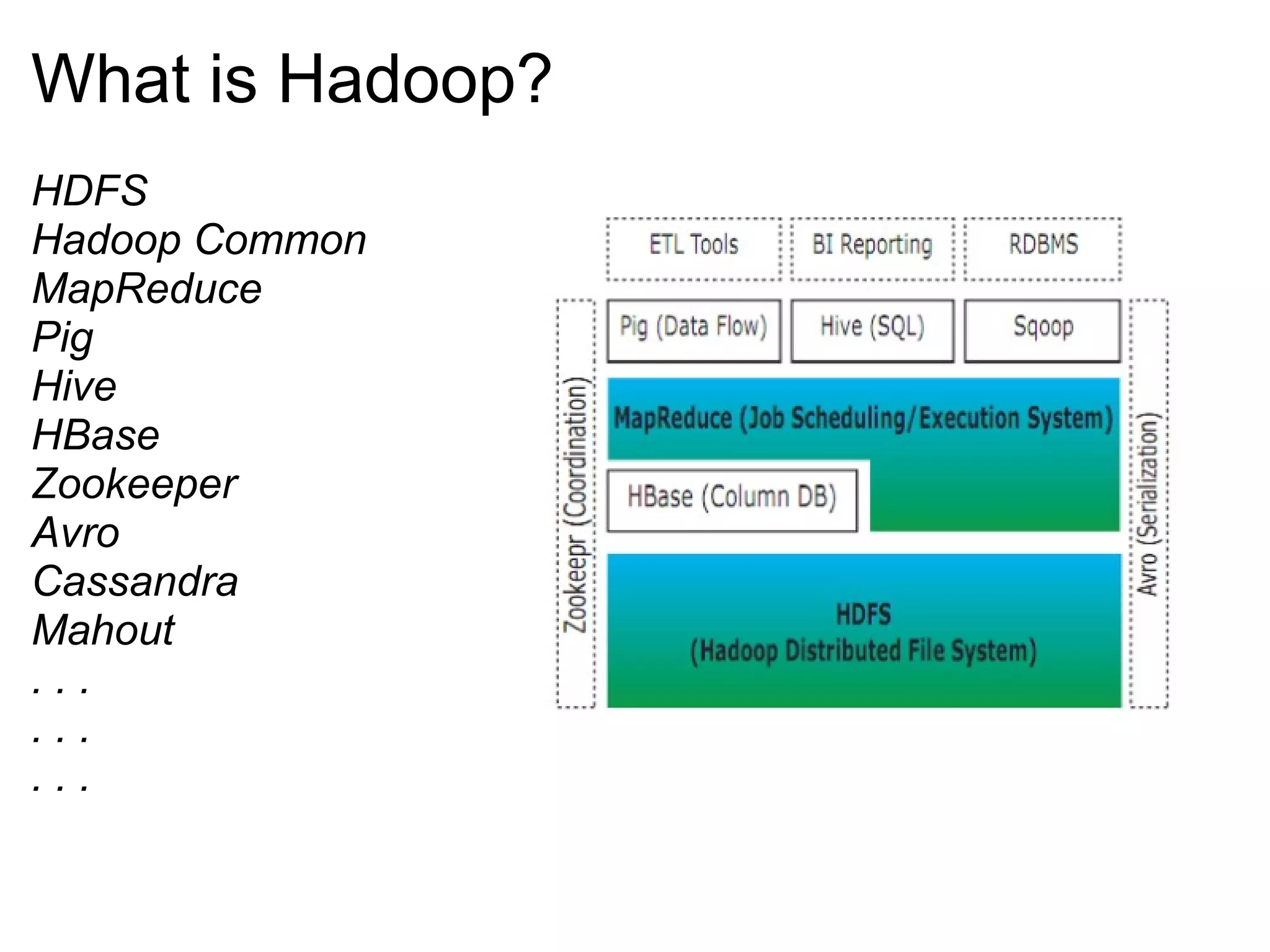 What is Hadoop? HDFS Hadoop Common MapReduce Pig Hive HBase Zookeeper Avro Cassandra Mahout . . . . . . . . . 