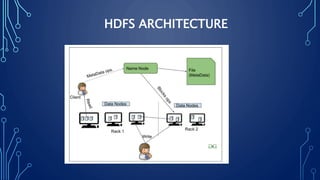 HDFS ARCHITECTURE
 