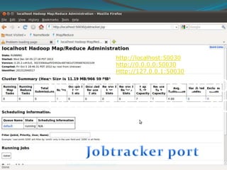 http://localhost:50030
http://0.0.0.0:50030
Http://127.0.0.1:50030

http://0.0.0.0:50030
Http://127.0.0.1:500

hadoopframework@gmail.com

 
