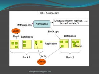 hadoopframework@gmail.com

 