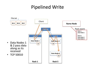 switch
switchswitch
Pipelined Write
Name Node
Data Node 1 Data Node 5
Data Node 6
Client
Blk A Blk B Blk C
File.txt
Rack 1 Rack 5
Rack 1:
Data Node 1
Rack 5:
Data Node 5
Data Node 6
A A
A
• Data Nodes 1
& 2 pass data
along as its
received
• TCP 50010
Rack aware
BRAD HEDLUND .com
 
