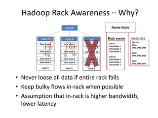 Hadoop Rack Awareness – Why?
Name Node
File.txt=
Blk A:
DN1, DN5, DN6
Blk B:
DN7, DN1, DN2
Blk C:
DN5, DN8,DN9
metadata
Rack 1
Data Node 1
Data Node 2
Data Node 3
Data Node 5
switch
A
Rack 5
Data Node 5
Data Node 6
Data Node 7
Data Node 8
switch
Rack 9
Data Node 9
Data Node 10
Data Node 11
Data Node 12
switch
• Never loose all data if entire rack fails
• Keep bulky flows in-rack when possible
• Assumption that in-rack is higher bandwidth,
lower latency
A
A
BB
B
C C
C
switch
Rack 1:
Data Node 1
Data Node 2
Data Node 3
Rack 5:
Data Node 5
Data Node 6
Data Node 7
Rack aware
BRAD HEDLUND .com
 