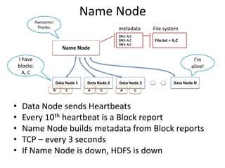 Name Node
• Data Node sends Heartbeats
• Every 10th heartbeat is a Block report
• Name Node builds metadata from Block reports
• TCP – every 3 seconds
• If Name Node is down, HDFS is down
Name Node
Data Node 1 Data Node 2 Data Node 3 Data Node N
A AA CC
DN1: A,C
DN2: A,C
DN3: A,C
metadata
File.txt = A,C
C
File system
Awesome!
Thanks.
I’m 
alive!
I have
blocks:
A, C
BRAD HEDLUND .com
 