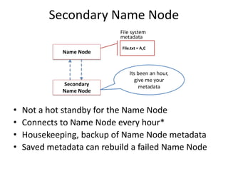 Secondary Name Node
• Not a hot standby for the Name Node
• Connects to Name Node every hour*
• Housekeeping, backup of Name Node metadata
• Saved metadata can rebuild a failed Name Node
Name Node
metadata
File.txt = A,C
File system
Secondary
Name Node
Its been an hour,
give me your
metadata
BRAD HEDLUND .com
 