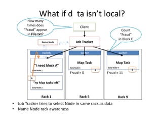 switchswitchswitch
What if d ta isn’t local?
• Job Tracker tries to select Node in same rack as data
• Name Node rack awareness
“I need block A”
Map Task Map Task
B C
Client
How many
times does
“Fraud” appear 
in File.txt?
Count
“Fraud”
in Block C
Fraud = 0 Fraud = 11
Job TrackerName Node
Data Node 1
Data Node 5 Data Node 9
“no Map tasks left”
A
Data Node 2
Rack 1 Rack 5 Rack 9
BRAD HEDLUND .com
 