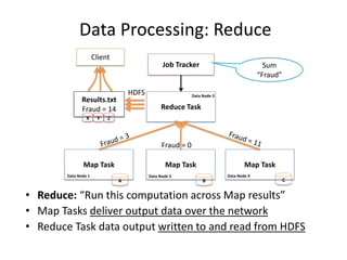 Data Processing: Reduce
• Reduce: “Run this computation across Map results”
• Map Tasks deliver output data over the network
• Reduce Task data output written to and read from HDFS
Fraud = 0
Job Tracker
Reduce Task
Sum
“Fraud”
Results.txt
Fraud = 14
Map Task Map Task Map Task
A B C
Client
HDFS
X Y Z
Data Node 1 Data Node 5 Data Node 9
Data Node 3
BRAD HEDLUND .com
 