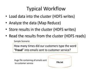 Typical Workflow
Typical Workflow
• Load data into the cluster (HDFS writes)
• Analyze the data (Map Reduce)
• Store results in the cluster (HDFS writes)
• Read the results from the cluster (HDFS reads)
How many times did our customers type the word
“Fraud” into emails sent to customer service?
Sample Scenario:
File.txt
Huge file containing all emails sent
to customer service
BRAD HEDLUND .com
 