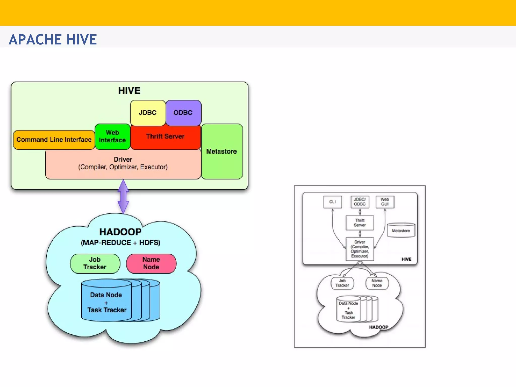 APACHE HIVE