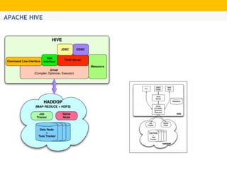 Hadoop Ecosystem Architecture Overview | PDF