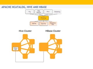 Hadoop Ecosystem Architecture Overview | PDF