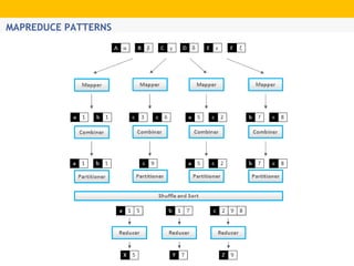 Hadoop Ecosystem Architecture Overview | PDF