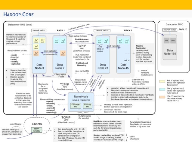 hadoop ecosystem diagram hadoop ecosystem architecture overview hadoop ecosystem diagram hadoop ecosystem architecture overview