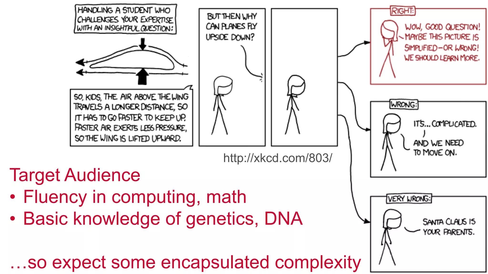 ®
© 2014 MapR Technologies 7
Target Audience
•  Fluency in computing, math
•  Basic knowledge of genetics, DNA
…so expect some encapsulated complexity
http://xkcd.com/803/
 