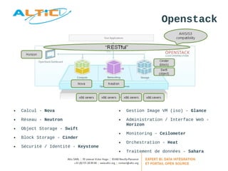 Openstack 
● Calcul - Nova 
● Réseau - Neutron 
● Object Storage - Swift 
● Block Storage - Cinder 
● Sécurité / Identité - Keystone 
● Gestion Image VM (iso) - Glance 
● Administration / Interface Web - 
Horizon 
● Monitoring - Ceilometer 
● Orchestration - Heat 
● Traitement de données - Sahara 
 