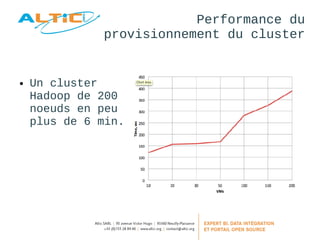 Performance du 
provisionnement du cluster 
● Un cluster 
Hadoop de 200 
noeuds en peu 
plus de 6 min. 
 