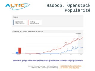 Hadoop, Openstack 
Popularité 
http://www.google.com/trends/explore?hl=fr&q=openstack,+hadoop&cmpt=q&content=1 
 