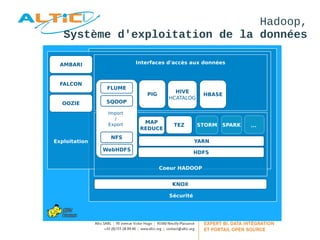 Hadoop, 
Système d'exploitation de la données 
 