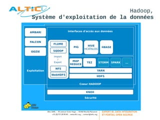Sahara : Hadoop as Service avec OpenStack