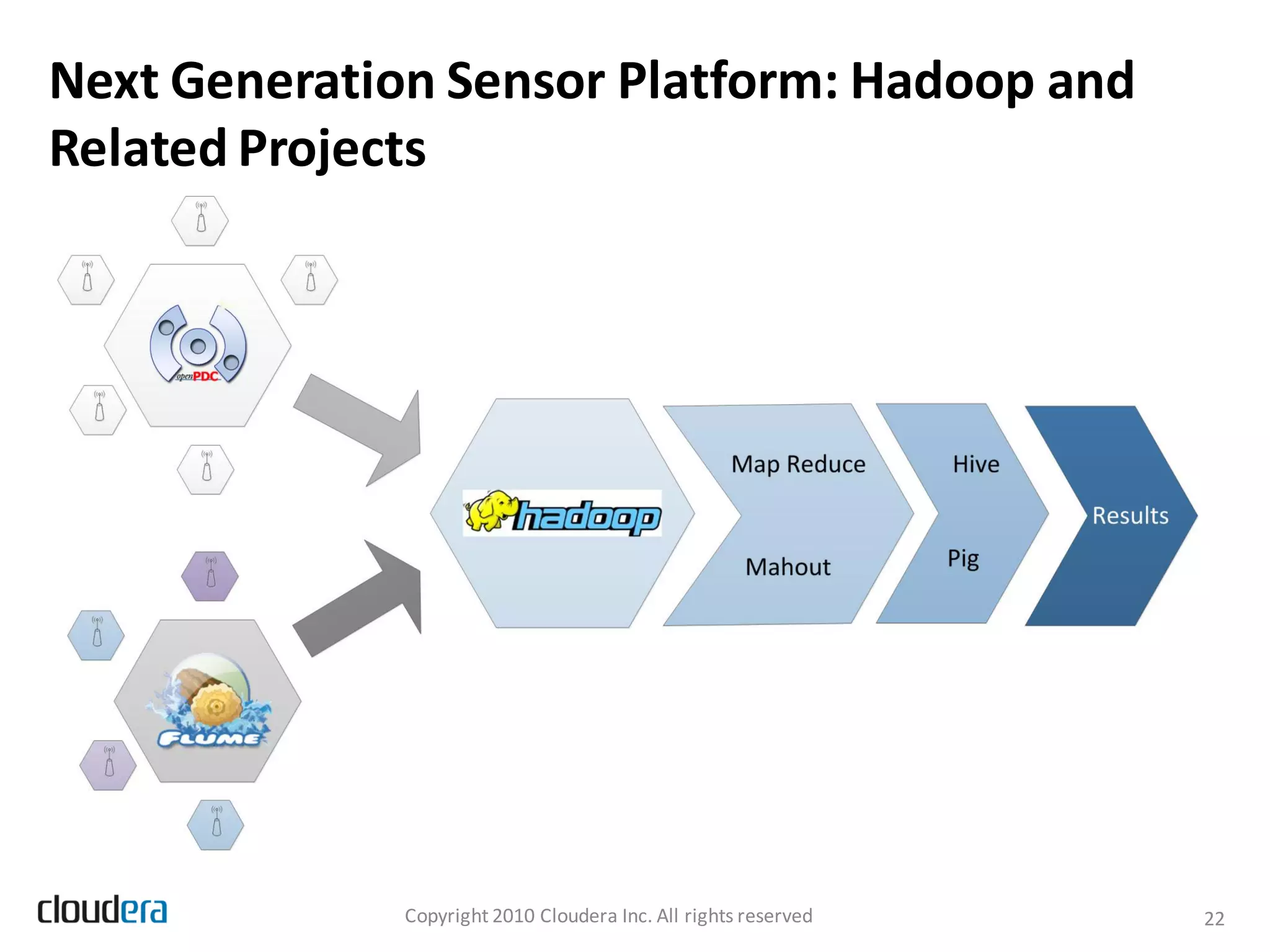 Next Generation Sensor Platform: Hadoop and
Related Projects




              Copyright 2010 Cloudera Inc. All rights reserved   22
 