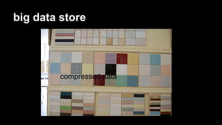 big data store
compressed data
 