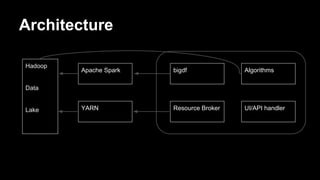 Hadoop
Data
Lake
bigdf
Resource Broker
Apache Spark
YARN
Algorithms
UI/API handler
Architecture
 