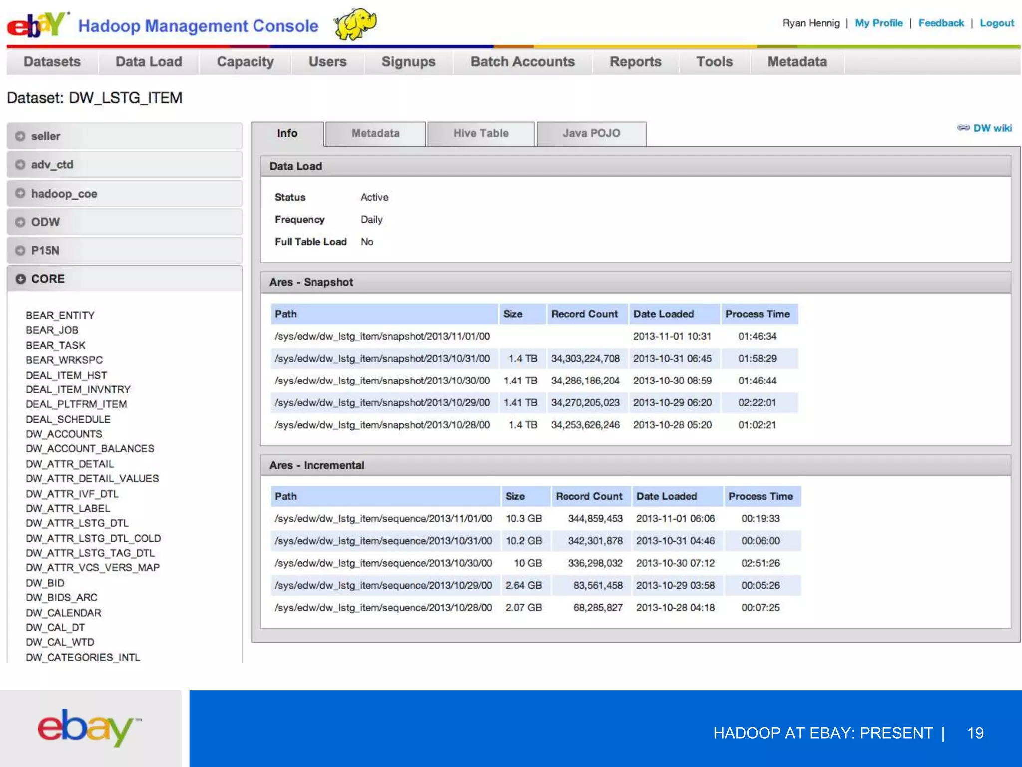 HADOOP AT EBAY: PRESENT

19

 