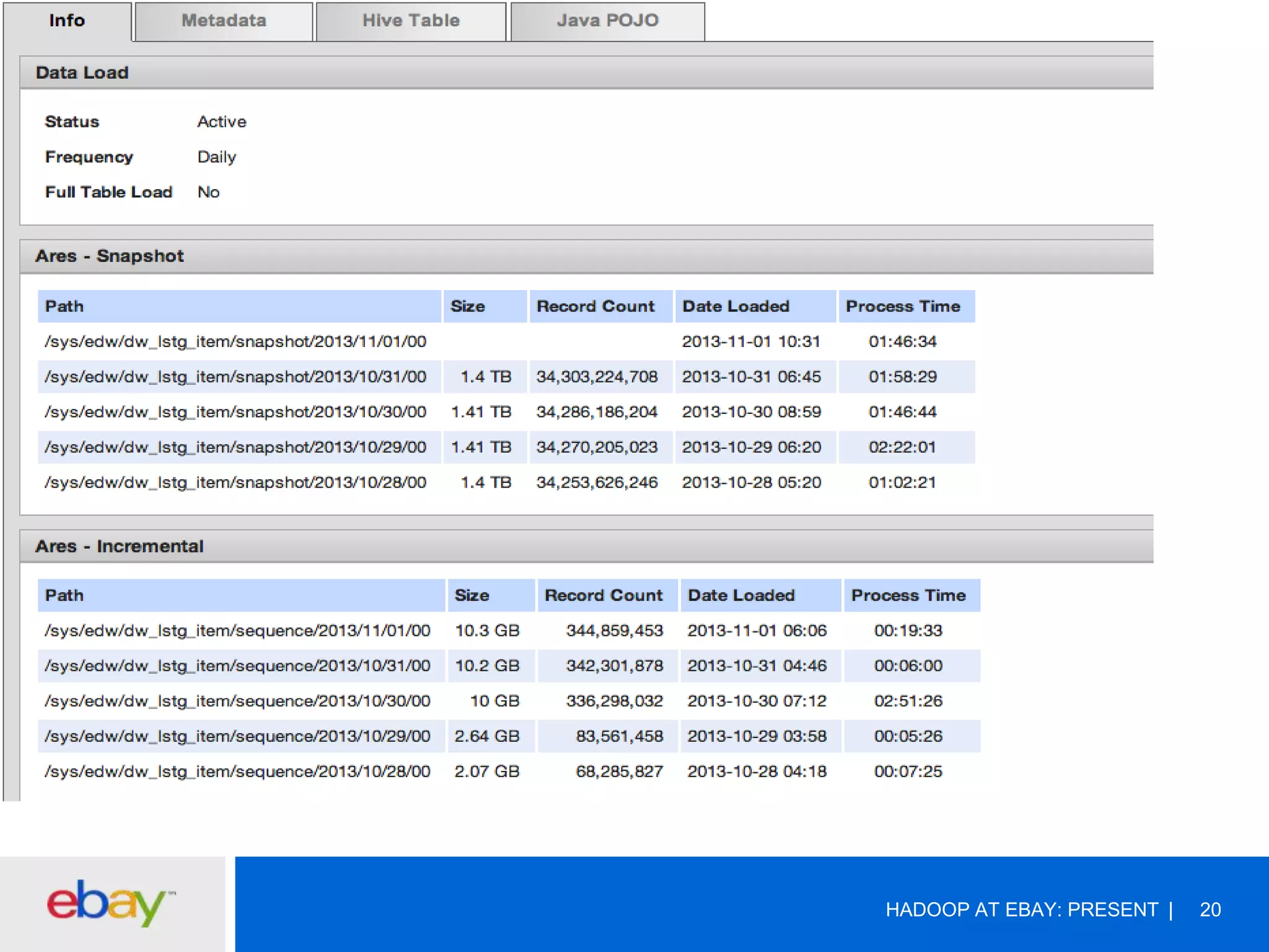 HADOOP AT EBAY: PRESENT

20

 