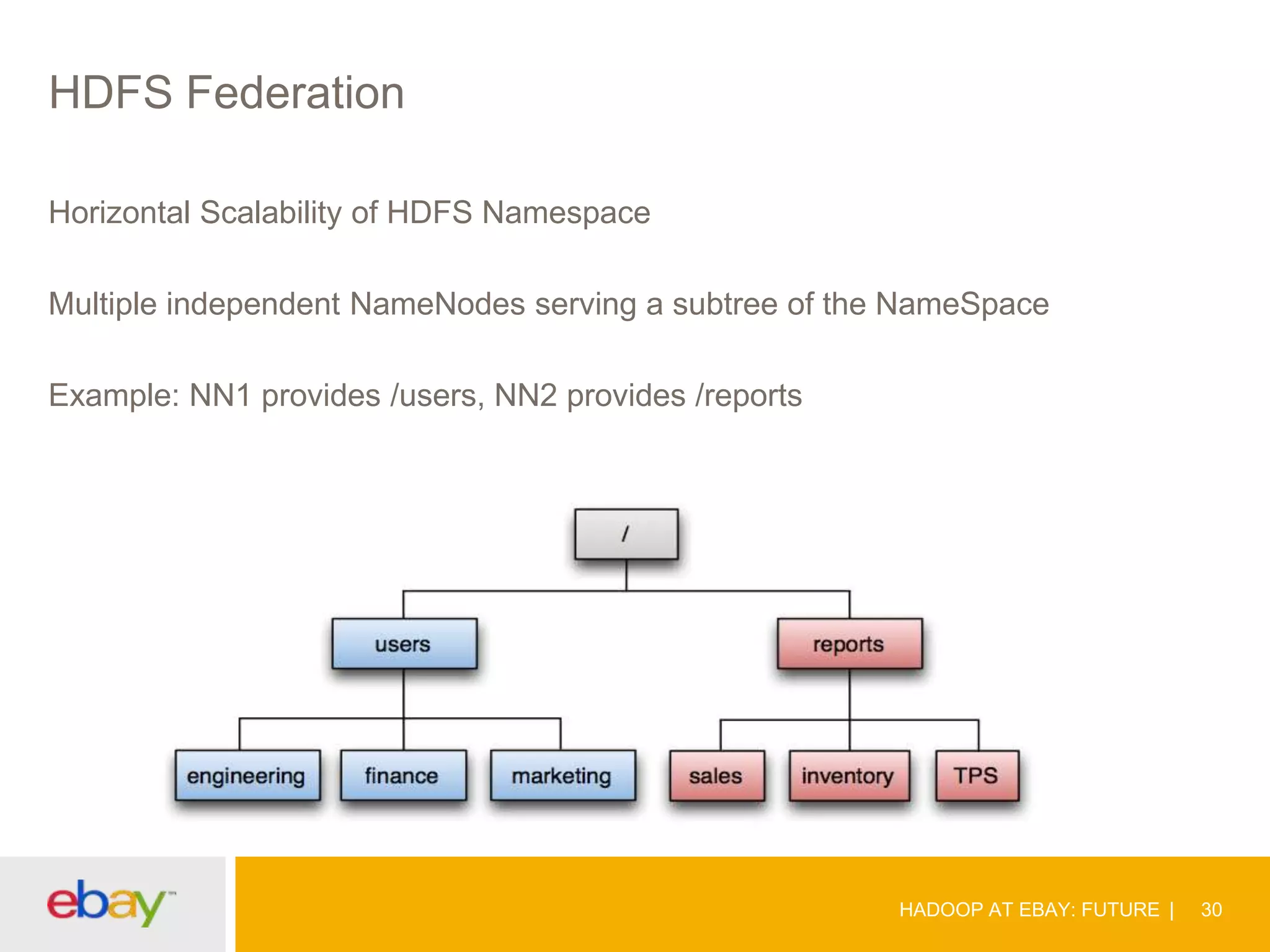 HDFS Federation
Horizontal Scalability of HDFS Namespace
Multiple independent NameNodes serving a subtree of the NameSpace

Example: NN1 provides /users, NN2 provides /reports

HADOOP AT EBAY: FUTURE

30

 
