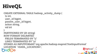HiveQL 
CREATE EXTERNAL TABLE hadoop_activity_dump ( 
ts int, 
user_id bigint, 
passive_user_id bigint, 
action string, 
val int 
) 
PARTITIONED BY (dt string) 
ROW FORMAT DELIMITED 
FIELDS TERMINATED BY 't' 
LINES TERMINATED BY 'n' 
STORED AS INPUTFORMAT 'org.apache.hadoop.mapred.TextInputFormat' 
LOCATION '#DATA_LOCATION#'; 
 