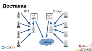 Доставка 
USA Europe 
hadoop 
split 
gzip 
split 
gzip 
 
