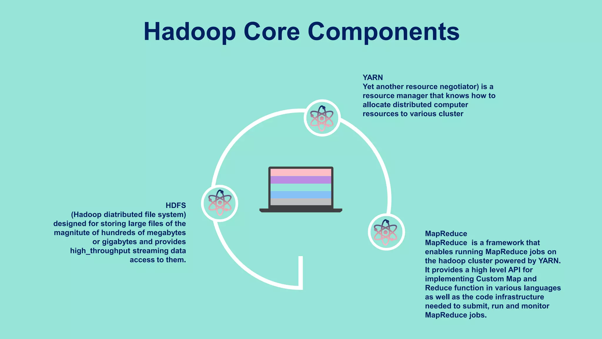 Hadoop Core Components
YARN
Yet another resource negotiator) is a
resource manager that knows how to
allocate distributed computer
resources to various cluster
MapReduce
MapReduce is a framework that
enables running MapReduce jobs on
the hadoop cluster powered by YARN.
It provides a high level API for
implementing Custom Map and
Reduce function in various languages
as well as the code infrastructure
needed to submit, run and monitor
MapReduce jobs.
HDFS
(Hadoop diatributed file system)
designed for storing large files of the
magnitute of hundreds of megabytes
or gigabytes and provides
high_throughput streaming data
access to them.
 