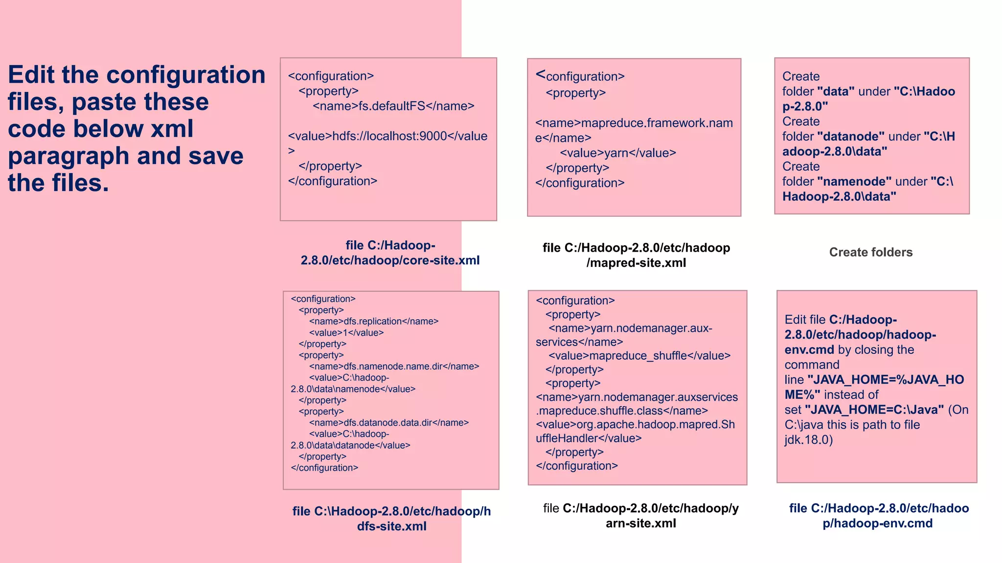 Edit the configuration
files, paste these
code below xml
paragraph and save
the files.
Create foldersfile C:/Hadoop-2.8.0/etc/hadoop
/mapred-site.xml
file C:Hadoop-2.8.0/etc/hadoop/h
dfs-site.xml
file C:/Hadoop-2.8.0/etc/hadoo
p/hadoop-env.cmd
file C:/Hadoop-2.8.0/etc/hadoop/y
arn-site.xml
<configuration>
<property>
<name>fs.defaultFS</name>
<value>hdfs://localhost:9000</value
>
</property>
</configuration>
<configuration>
<property>
<name>dfs.replication</name>
<value>1</value>
</property>
<property>
<name>dfs.namenode.name.dir</name>
<value>C:hadoop-
2.8.0datanamenode</value>
</property>
<property>
<name>dfs.datanode.data.dir</name>
<value>C:hadoop-
2.8.0datadatanode</value>
</property>
</configuration>
<configuration>
<property>
<name>mapreduce.framework.nam
e</name>
<value>yarn</value>
</property>
</configuration>
Create
folder "data" under "C:Hadoo
p-2.8.0"
Create
folder "datanode" under "C:H
adoop-2.8.0data"
Create
folder "namenode" under "C:
Hadoop-2.8.0data"
<configuration>
<property>
<name>yarn.nodemanager.aux-
services</name>
<value>mapreduce_shuffle</value>
</property>
<property>
<name>yarn.nodemanager.auxservices
.mapreduce.shuffle.class</name>
<value>org.apache.hadoop.mapred.Sh
uffleHandler</value>
</property>
</configuration>
Edit file C:/Hadoop-
2.8.0/etc/hadoop/hadoop-
env.cmd by closing the
command
line "JAVA_HOME=%JAVA_HO
ME%" instead of
set "JAVA_HOME=C:Java" (On
C:java this is path to file
jdk.18.0)
file C:/Hadoop-
2.8.0/etc/hadoop/core-site.xml
 
