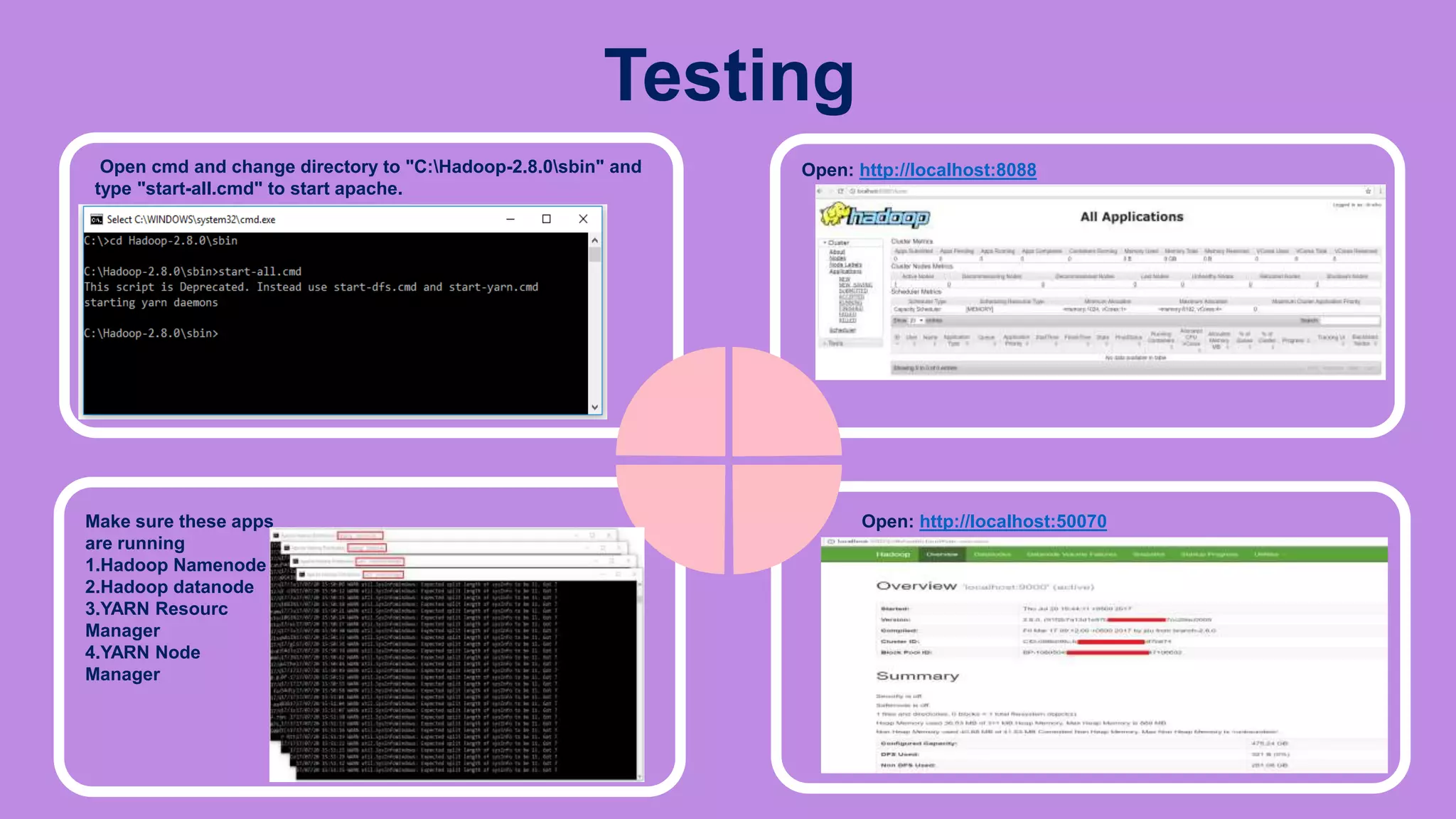 Testing
Open cmd and change directory to "C:Hadoop-2.8.0sbin" and
type "start-all.cmd" to start apache.
Make sure these apps
are running
1.Hadoop Namenode
2.Hadoop datanode
3.YARN Resourc
Manager
4.YARN Node
Manager
Open: http://localhost:50070
Open: http://localhost:8088
 