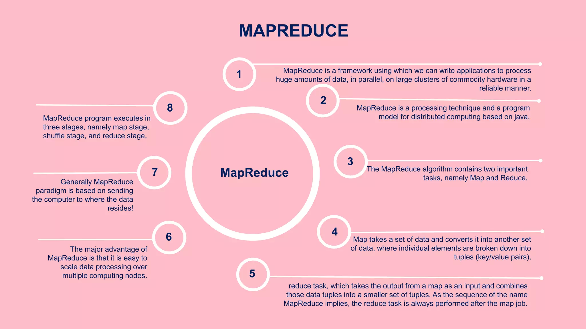 MAPREDUCE
The MapReduce algorithm contains two important
tasks, namely Map and Reduce.
MapReduce is a framework using which we can write applications to process
huge amounts of data, in parallel, on large clusters of commodity hardware in a
reliable manner.
Map takes a set of data and converts it into another set
of data, where individual elements are broken down into
tuples (key/value pairs).
MapReduce is a processing technique and a program
model for distributed computing based on java.
reduce task, which takes the output from a map as an input and combines
those data tuples into a smaller set of tuples. As the sequence of the name
MapReduce implies, the reduce task is always performed after the map job.
Generally MapReduce
paradigm is based on sending
the computer to where the data
resides!
The major advantage of
MapReduce is that it is easy to
scale data processing over
multiple computing nodes.
MapReduce program executes in
three stages, namely map stage,
shuffle stage, and reduce stage.
MapReduce
1
8
7
6
5
4
3
2
 