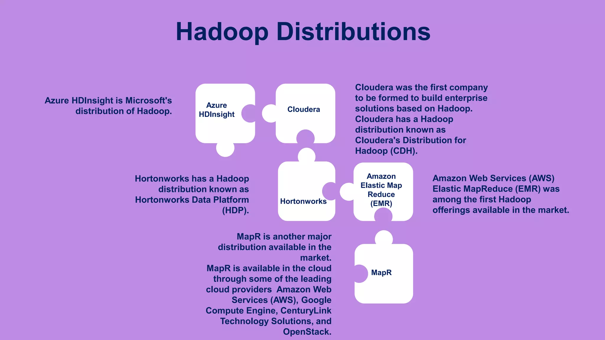 Hadoop Distributions
Cloudera was the first company
to be formed to build enterprise
solutions based on Hadoop.
Cloudera has a Hadoop
distribution known as
Cloudera's Distribution for
Hadoop (CDH).
MapR is another major
distribution available in the
market.
MapR is available in the cloud
through some of the leading
cloud providers Amazon Web
Services (AWS), Google
Compute Engine, CenturyLink
Technology Solutions, and
OpenStack.
Amazon Web Services (AWS)
Elastic MapReduce (EMR) was
among the first Hadoop
offerings available in the market.
Azure HDInsight is Microsoft's
distribution of Hadoop.
Hortonworks has a Hadoop
distribution known as
Hortonworks Data Platform
(HDP).
Cloudera
Hortonworks
Amazon
Elastic Map
Reduce
(EMR)
MapR
Azure
HDInsight
 