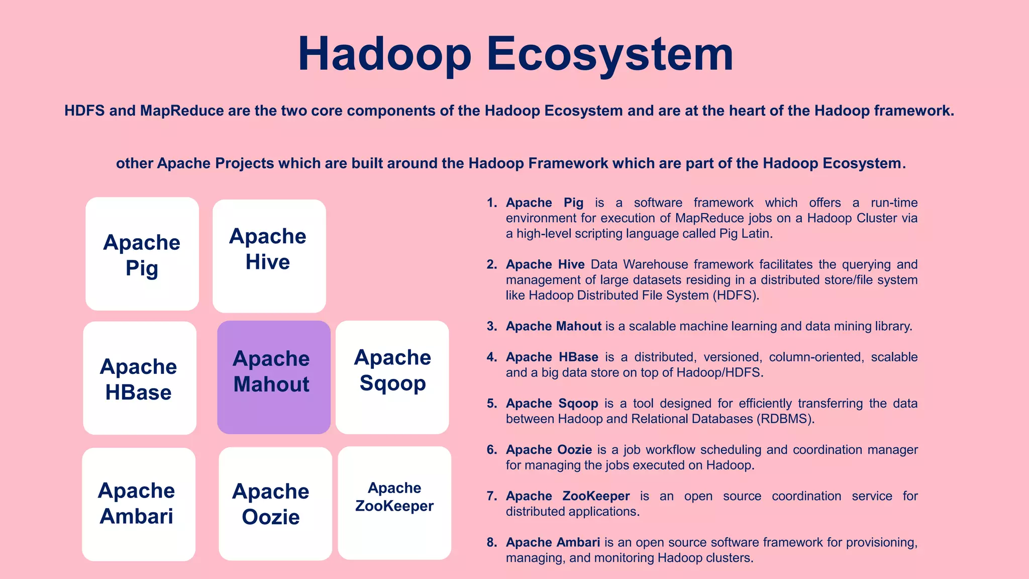 Hadoop Ecosystem
Apach
e Hive
Apache
Pig
Apache
ZooKeeper
Y
1. Apache Pig is a software framework which offers a run-time
environment for execution of MapReduce jobs on a Hadoop Cluster via
a high-level scripting language called Pig Latin.
2. Apache Hive Data Warehouse framework facilitates the querying and
management of large datasets residing in a distributed store/file system
like Hadoop Distributed File System (HDFS).
3. Apache Mahout is a scalable machine learning and data mining library.
4. Apache HBase is a distributed, versioned, column-oriented, scalable
and a big data store on top of Hadoop/HDFS.
5. Apache Sqoop is a tool designed for efficiently transferring the data
between Hadoop and Relational Databases (RDBMS).
6. Apache Oozie is a job workflow scheduling and coordination manager
for managing the jobs executed on Hadoop.
7. Apache ZooKeeper is an open source coordination service for
distributed applications.
8. Apache Ambari is an open source software framework for provisioning,
managing, and monitoring Hadoop clusters.
Apache
Hive
Apache
HBase
Apache
Mahout
Apache
Sqoop
Apache
Oozie
HDFS and MapReduce are the two core components of the Hadoop Ecosystem and are at the heart of the Hadoop framework.
other Apache Projects which are built around the Hadoop Framework which are part of the Hadoop Ecosystem.
Apache
Ambari
 
