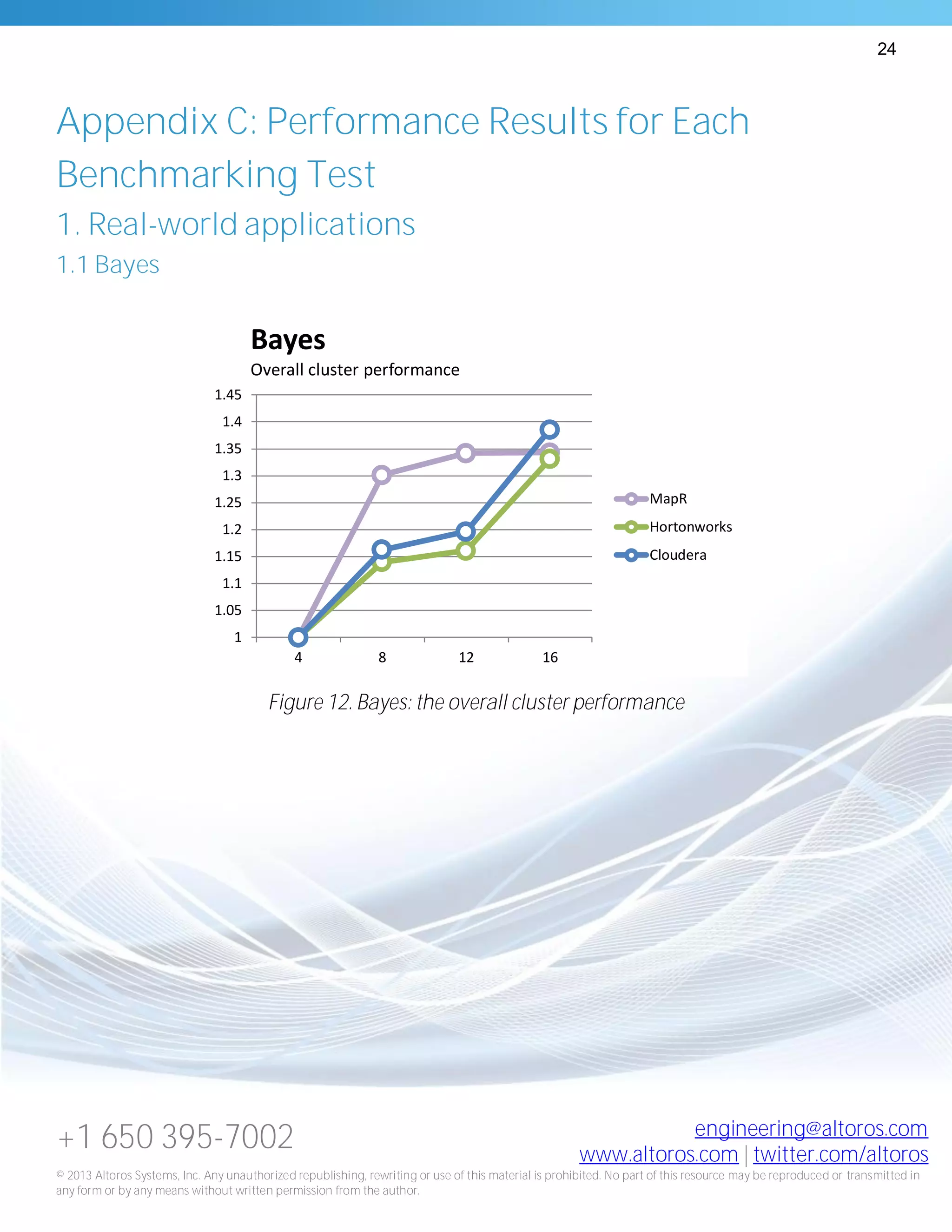 24
+1 650 395-7002 engineering@altoros.com
www.altoros.com | twitter.com/altoros
© 2013 Altoros Systems, Inc. Any unauthorized republishing, rewriting or use of this material is prohibited. No part of this resource may be reproduced or transmitted in
any form or by any means without written permission from the author.
Appendix C: Performance Results for Each
Benchmarking Test
1. Real-world applications
1.1 Bayes
Figure 12. Bayes: the overall cluster performance
1
1.05
1.1
1.15
1.2
1.25
1.3
1.35
1.4
1.45
4 8 12 16
Bayes
Overall cluster performance
MapR
Hortonworks
Cloudera
 