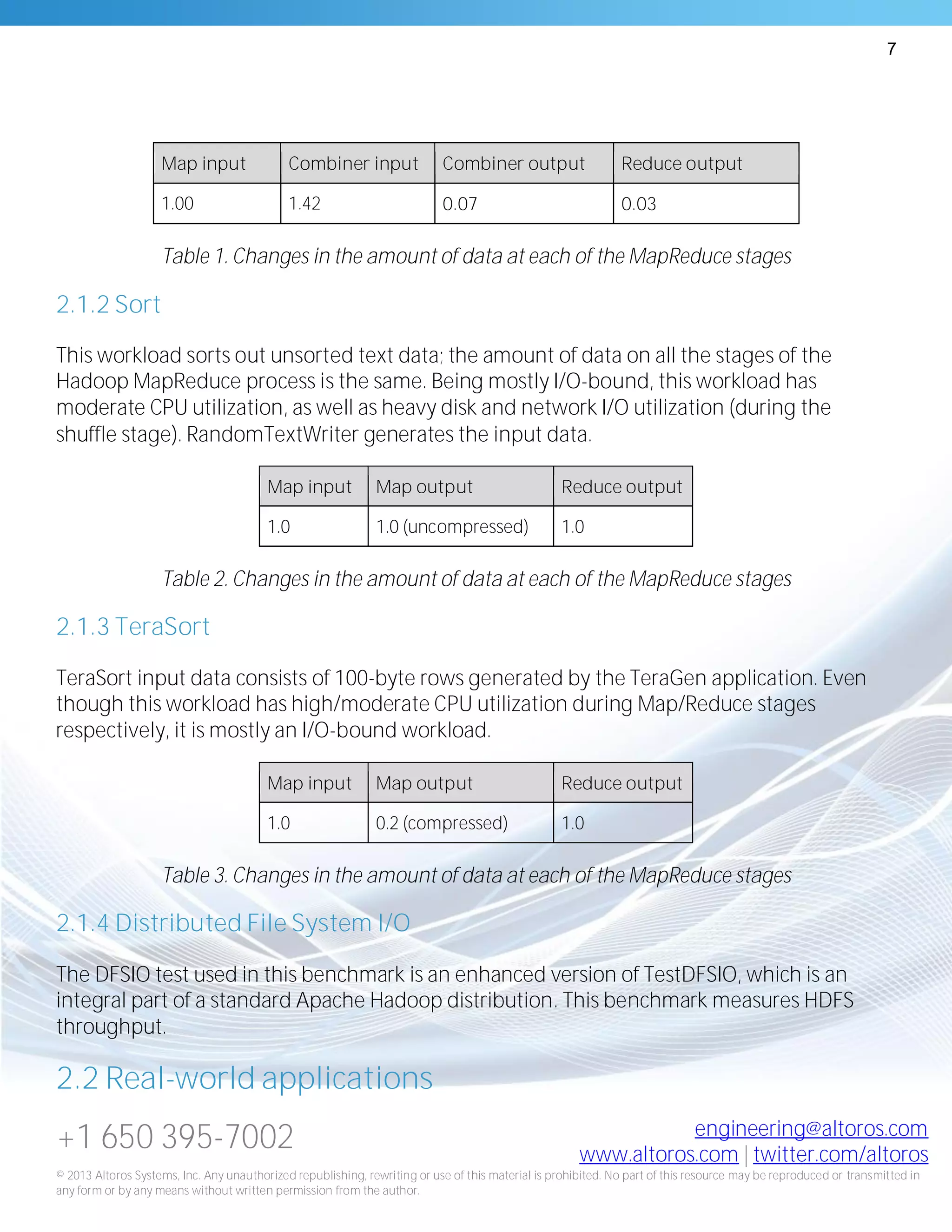 7
+1 650 395-7002 engineering@altoros.com
www.altoros.com | twitter.com/altoros
© 2013 Altoros Systems, Inc. Any unauthorized republishing, rewriting or use of this material is prohibited. No part of this resource may be reproduced or transmitted in
any form or by any means without written permission from the author.
Map input Combiner input Combiner output Reduce output
1.00 1.42 0.07 0.03
Table 1. Changes in the amount of data at each of the MapReduce stages
2.1.2 Sort
This workload sorts out unsorted text data; the amount of data on all the stages of the
Hadoop MapReduce process is the same. Being mostly I/O-bound, this workload has
moderate CPU utilization, as well as heavy disk and network I/O utilization (during the
shuffle stage). RandomTextWriter generates the input data.
Map input Map output Reduce output
1.0 1.0 (uncompressed) 1.0
Table 2. Changes in the amount of data at each of the MapReduce stages
2.1.3 TeraSort
TeraSort input data consists of 100-byte rows generated by the TeraGen application. Even
though this workload has high/moderate CPU utilization during Map/Reduce stages
respectively, it is mostly an I/O-bound workload.
Map input Map output Reduce output
1.0 0.2 (compressed) 1.0
Table 3. Changes in the amount of data at each of the MapReduce stages
2.1.4 Distributed File System I/O
The DFSIO test used in this benchmark is an enhanced version of TestDFSIO, which is an
integral part of a standard Apache Hadoop distribution. This benchmark measures HDFS
throughput.
2.2 Real-world applications
 