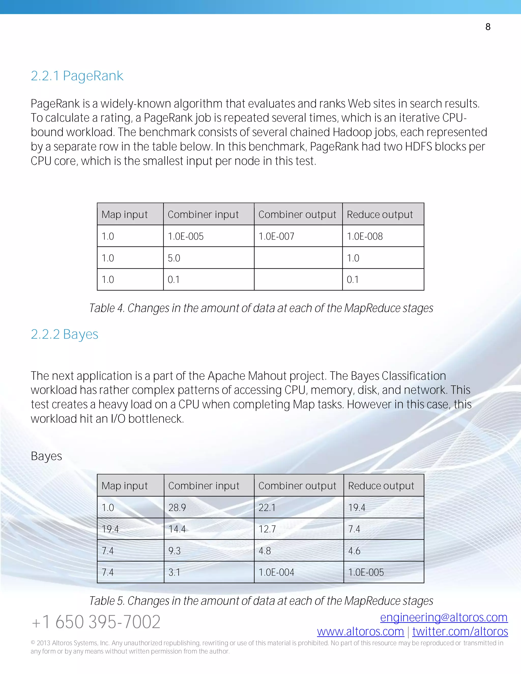 8
+1 650 395-7002 engineering@altoros.com
www.altoros.com | twitter.com/altoros
© 2013 Altoros Systems, Inc. Any unauthorized republishing, rewriting or use of this material is prohibited. No part of this resource may be reproduced or transmitted in
any form or by any means without written permission from the author.
2.2.1 PageRank
PageRank is a widely-known algorithm that evaluates and ranks Web sites in search results.
To calculate a rating, a PageRank job is repeated several times, which is an iterative CPU-
bound workload. The benchmark consists of several chained Hadoop jobs, each represented
by a separate row in the table below. In this benchmark, PageRank had two HDFS blocks per
CPU core, which is the smallest input per node in this test.
Map input Combiner input Combiner output Reduce output
1.0 1.0E-005 1.0E-007 1.0E-008
1.0 5.0 1.0
1.0 0.1 0.1
Table 4. Changes in the amount of data at each of the MapReduce stages
2.2.2 Bayes
The next application is a part of the Apache Mahout project. The Bayes Classification
workload has rather complex patterns of accessing CPU, memory, disk, and network. This
test creates a heavy load on a CPU when completing Map tasks. However in this case, this
workload hit an I/O bottleneck.
Bayes
Map input Combiner input Combiner output Reduce output
1.0 28.9 22.1 19.4
19.4 14.4 12.7 7.4
7.4 9.3 4.8 4.6
7.4 3.1 1.0E-004 1.0E-005
Table 5. Changes in the amount of data at each of the MapReduce stages
 