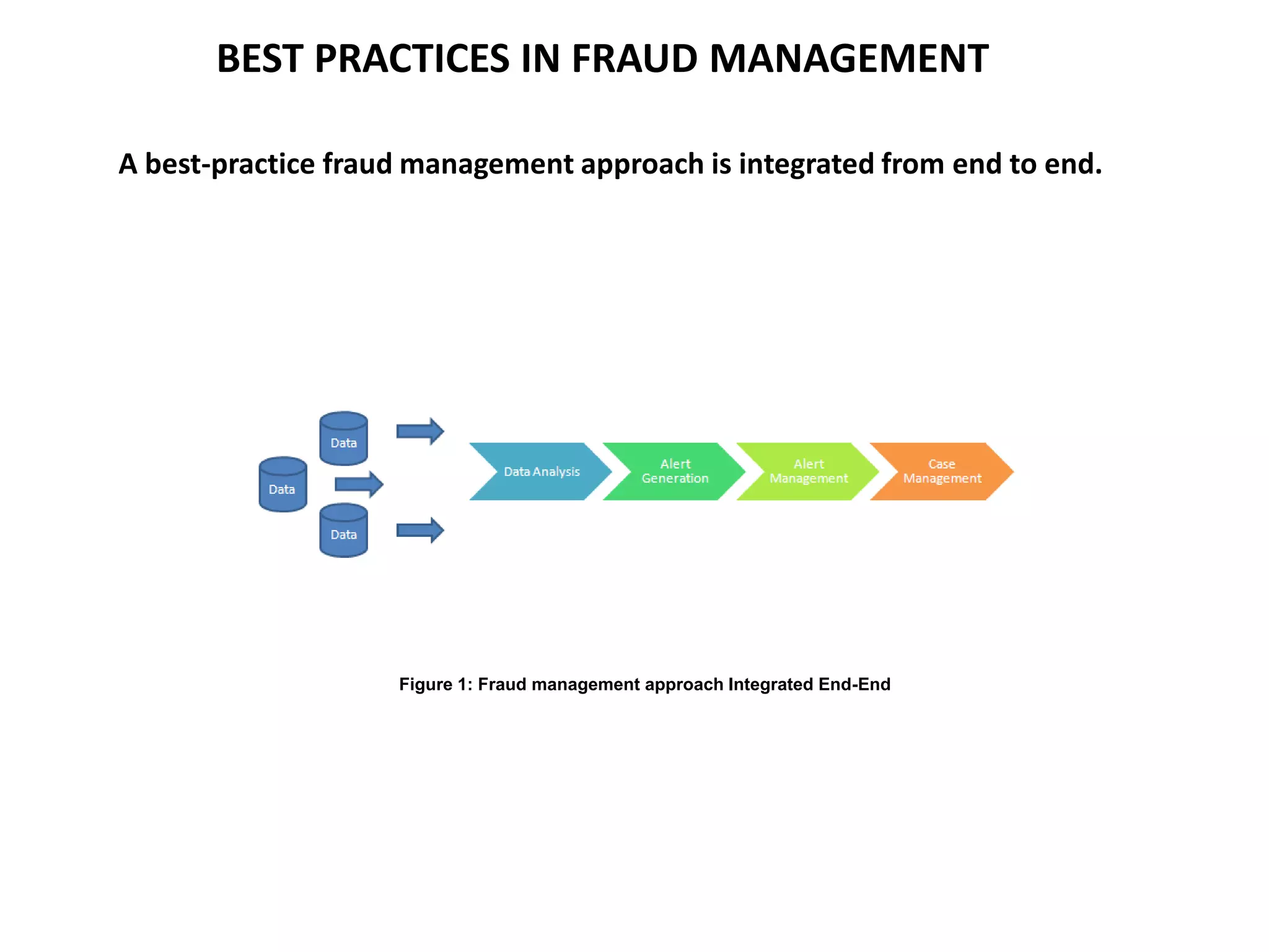 BEST PRACTICES IN FRAUD MANAGEMENT
A best-practice fraud management approach is integrated from end to end.
Figure 1: Fraud management approach Integrated End-End
 