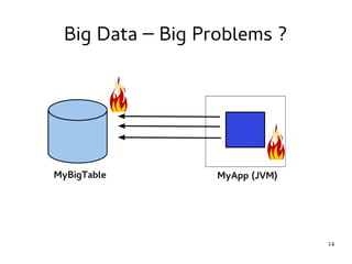 14 
Big Data – Big Problems ? 
 
