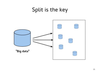 15 
Split is the key 
 